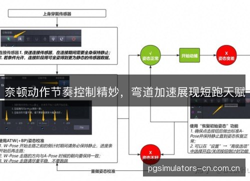 奈顿动作节奏控制精妙，弯道加速展现短跑天赋